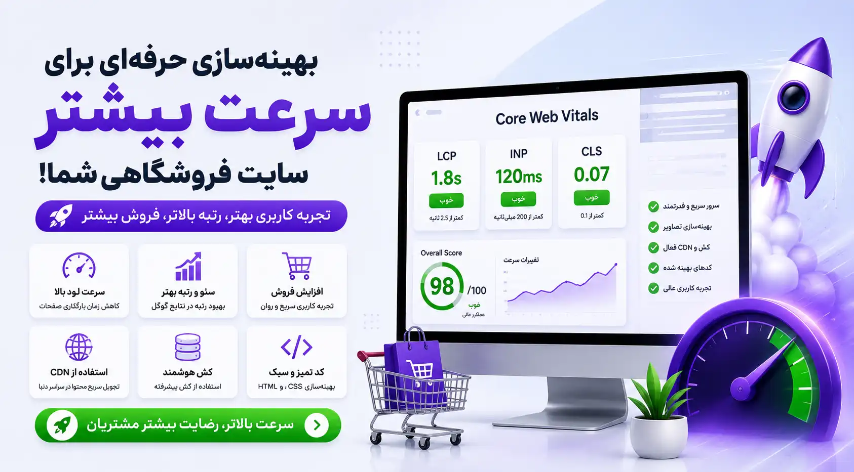 افزایش سرعت ووکامرس