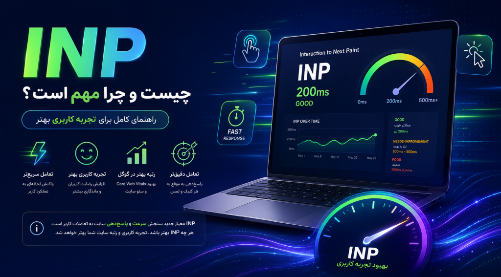 inp